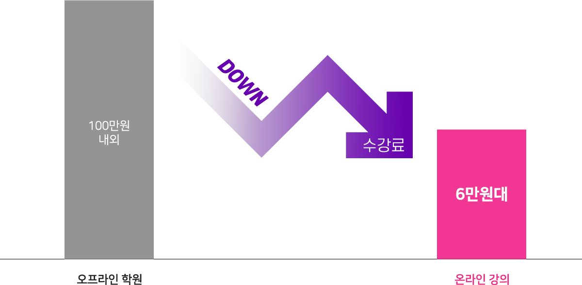 그래프